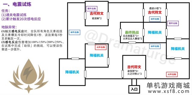 《原神》迷城战线光界篇地图攻略