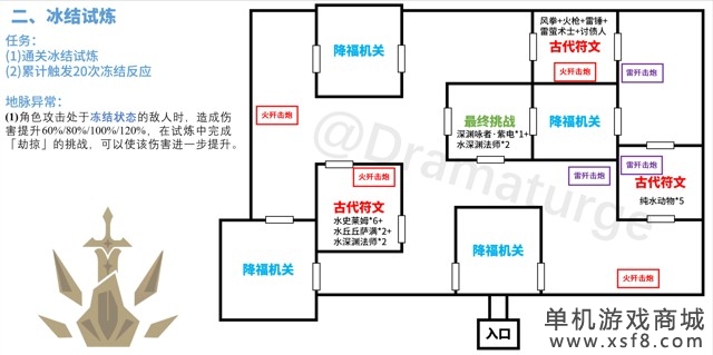 《原神》迷城战线光界篇地图攻略